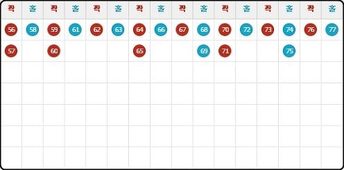사다리 퐁당퐁당 min