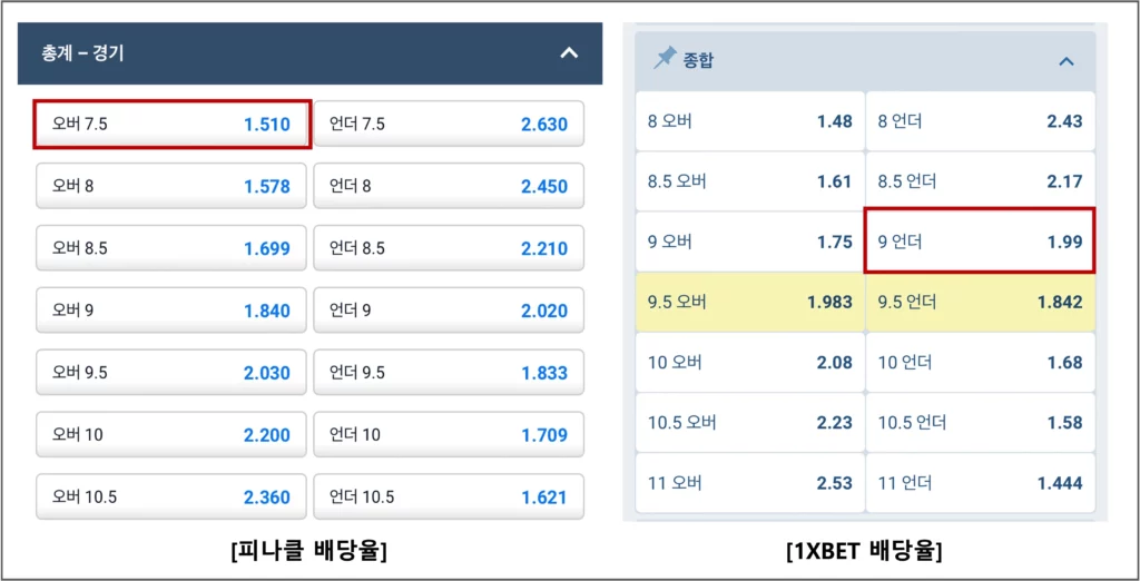 양방베팅-배당율비교