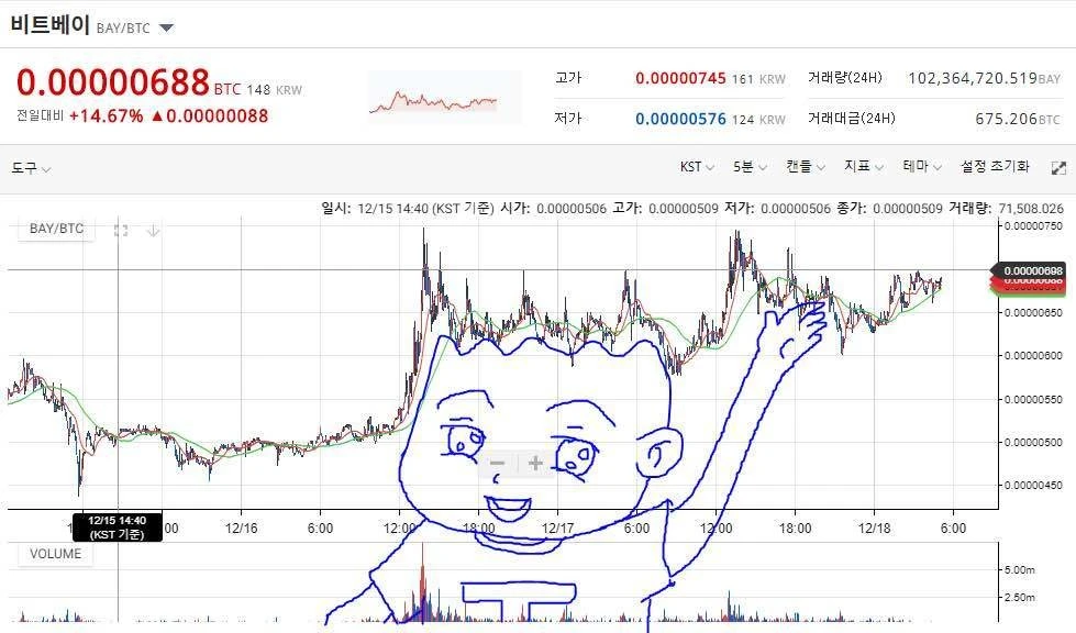 해외배당흐름 분석